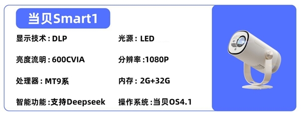 室投影仪选购推荐！这四款闭眼入不踩雷pg电子娱乐平台2025年高性价比卧(图3)