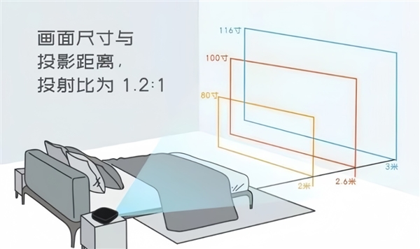 室投影仪选购推荐！这四款闭眼入不踩雷pg电子娱乐平台2025年高性价比卧(图8)