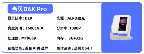 室投影仪选购推荐！这四款闭眼入不踩雷pg电子娱乐平台2025年高性价比卧(图7)