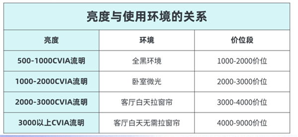 仪怎么样 7款同价位投影分析值不值得买pg电子网站极米RS10Plus投影(图2)