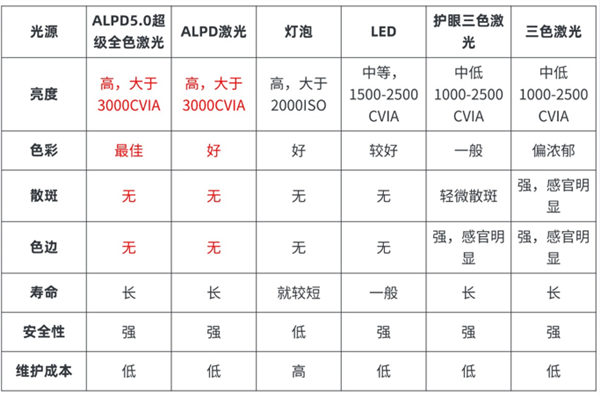 仪怎么样 7款同价位投影分析值不值得买pg电子网站极米RS10Plus投影(图3)