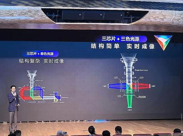 投影技术进步全看“液晶”pg电子入口2025年