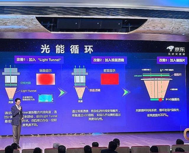 投影技术进步全看“液晶”pg电子入口2025年(图3)