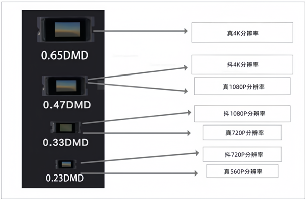 投影仪怎么选 亲测分享 这两款可闭眼入pg电子游戏网站202
