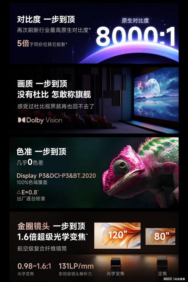 没有高端？当贝S7 Ultra Max出乎意料pg电子试玩平台2025上万的投影仪推荐国产(图5)