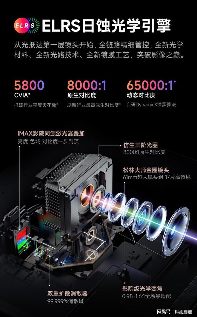 没有高端？当贝S7 Ultra Max出乎意料pg电子试玩平台2025上万的投影仪推荐国产(图4)